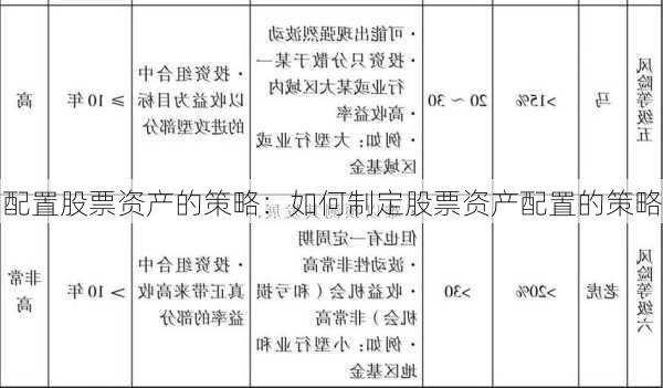 配置股票资产的策略：如何制定股票资产配置的策略