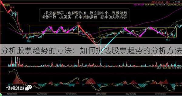 分析股票趋势的方法：如何挑选股票趋势的分析方法