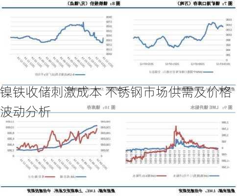 镍铁收储刺激成本 不锈钢市场供需及价格波动分析