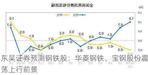 东吴证券预测钢铁股：华菱钢铁、宝钢股份震荡上行前景