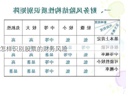 怎样识别股票的财务风险