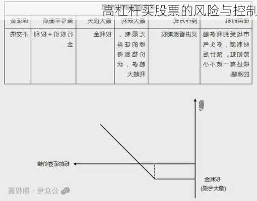 高杠杆买股票的风险与控制