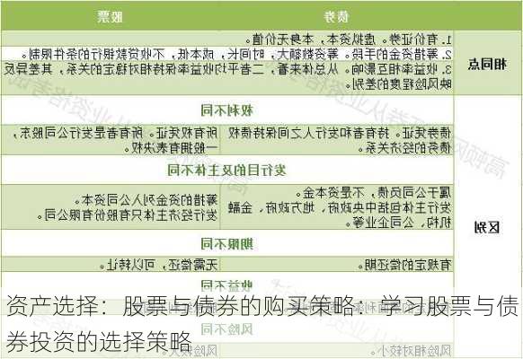 资产选择：股票与债券的购买策略：学习股票与债券投资的选择策略