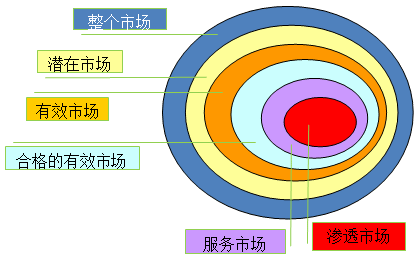 深入理解市场趋势的重要性