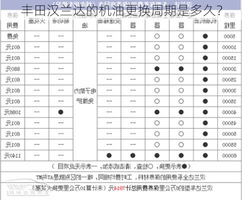 丰田汉兰达的机油更换周期是多久？