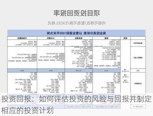 投资回报：如何评估投资的风险与回报并制定相应的投资计划