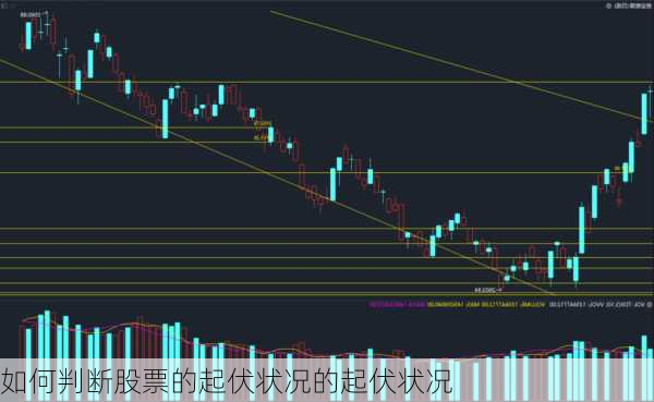 如何判断股票的起伏状况的起伏状况