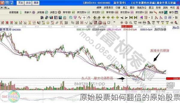 原始股票如何翻倍的原始股票