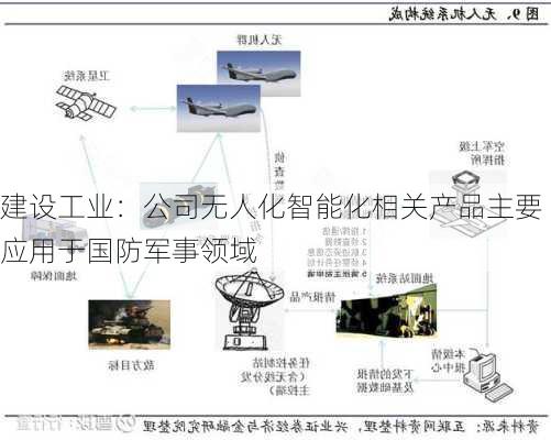 建设工业：公司无人化智能化相关产品主要应用于国防军事领域