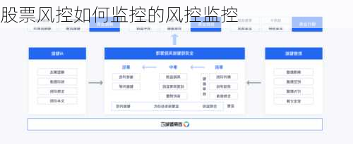 股票风控如何监控的风控监控