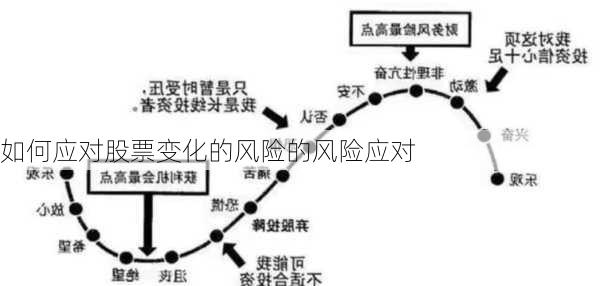 如何应对股票变化的风险的风险应对