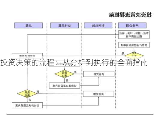 投资决策的流程：从分析到执行的全面指南