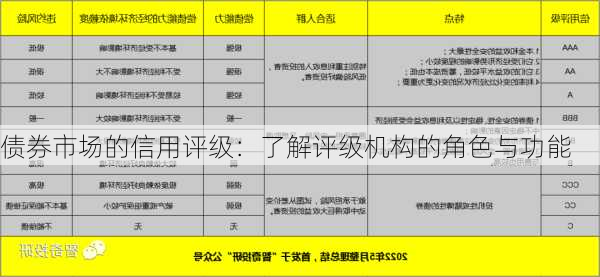 债券市场的信用评级：了解评级机构的角色与功能