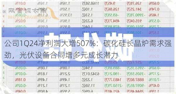 公司1Q24净利润大增507%：碳化硅长晶炉需求强劲，光伏设备合同增多元成长潜力