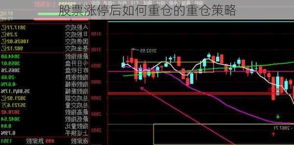 股票涨停后如何重仓的重仓策略