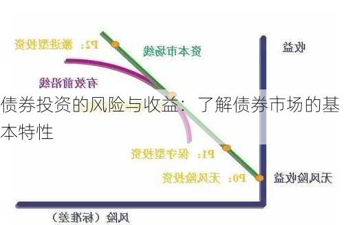 债券投资的风险与收益：了解债券市场的基本特性