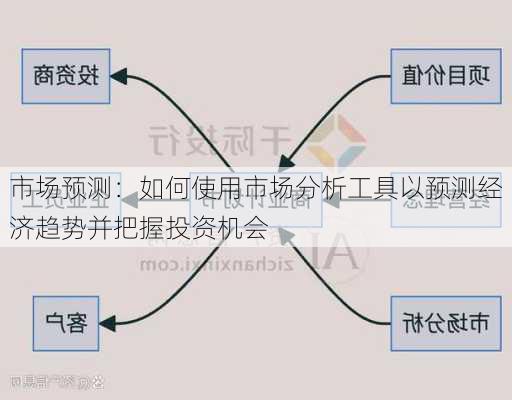 市场预测：如何使用市场分析工具以预测经济趋势并把握投资机会