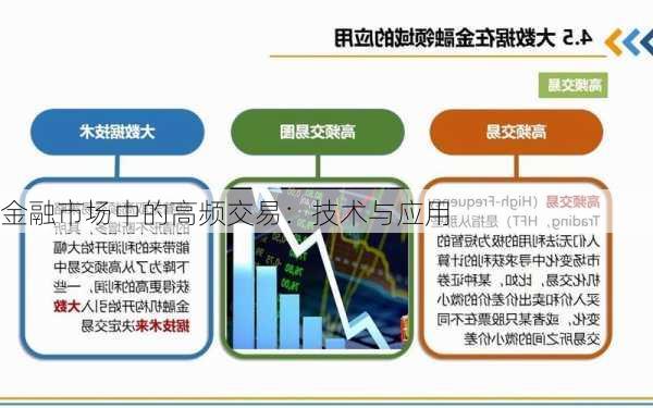 金融市场中的高频交易：技术与应用