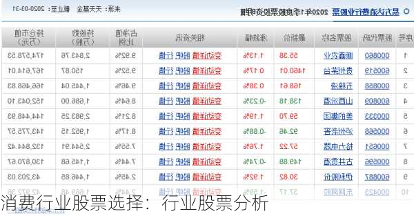 消费行业股票选择：行业股票分析