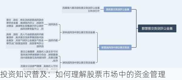 投资知识普及：如何理解股票市场中的资金管理