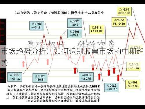 市场趋势分析：如何识别股票市场的中期趋势