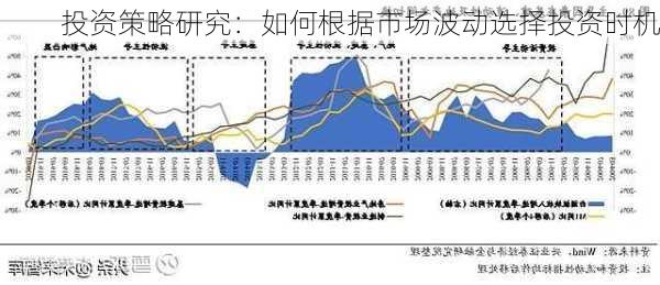 投资策略研究：如何根据市场波动选择投资时机