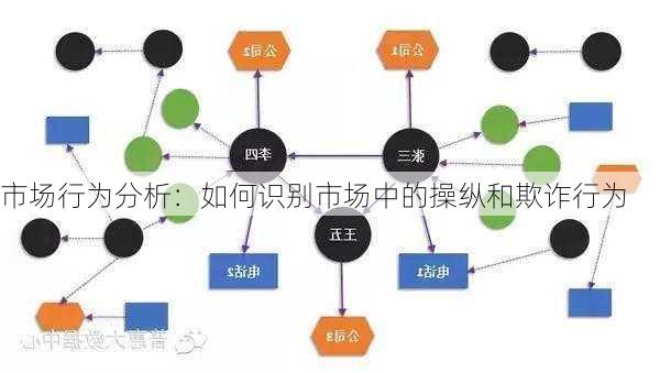 市场行为分析：如何识别市场中的操纵和欺诈行为