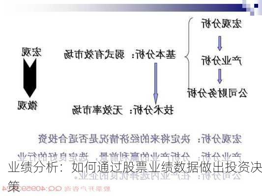 业绩分析：如何通过股票业绩数据做出投资决策