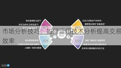 市场分析技巧：如何运用技术分析提高交易效率