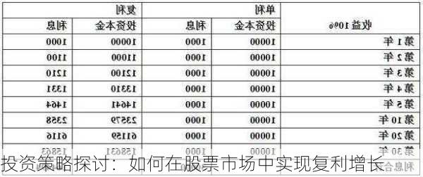 投资策略探讨：如何在股票市场中实现复利增长