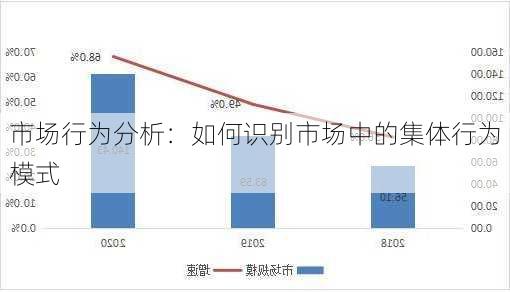 市场行为分析：如何识别市场中的集体行为模式