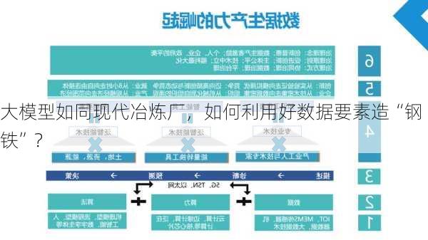 大模型如同现代冶炼厂，如何利用好数据要素造“钢铁”？