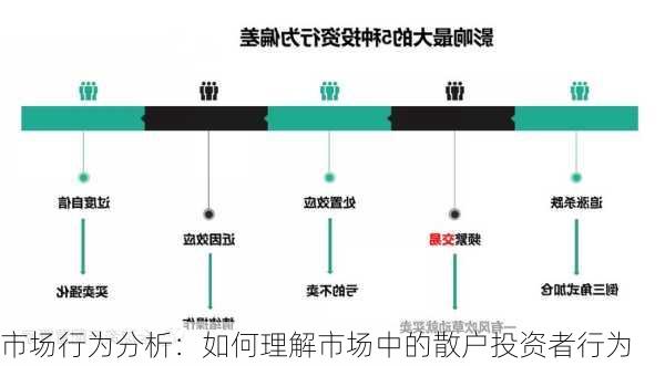 市场行为分析：如何理解市场中的散户投资者行为