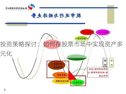 投资策略探讨：如何在股票市场中实现资产多元化