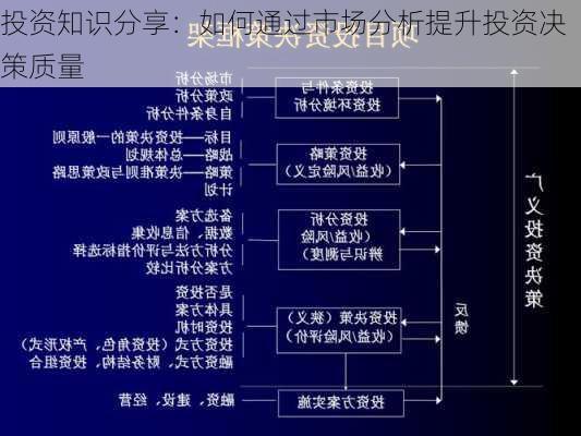 投资知识分享：如何通过市场分析提升投资决策质量