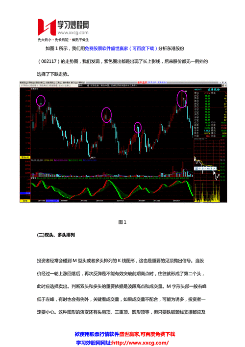 市场分析方法：如何运用技术分析识别股票卖出信号