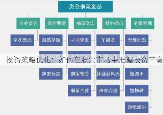 投资策略优化：如何在股票市场中把握投资节奏