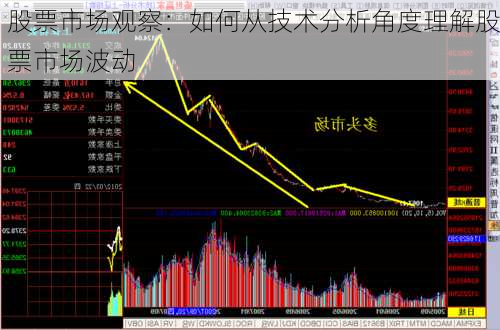 股票市场观察：如何从技术分析角度理解股票市场波动