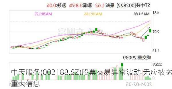 中天服务(002188.SZ)股票交易异常波动 无应披露重大信息