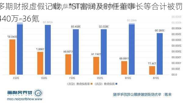 多期财报虚假记载，*ST富润及时任董事长等合计被罚1440万-36氪