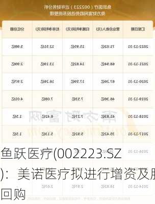 鱼跃医疗(002223.SZ)：美诺医疗拟进行增资及股份回购