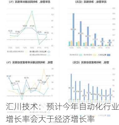 汇川技术：预计今年自动化行业增长率会大于经济增长率