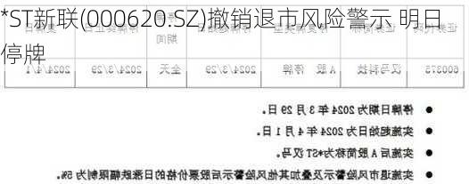 *ST新联(000620.SZ)撤销退市风险警示 明日停牌