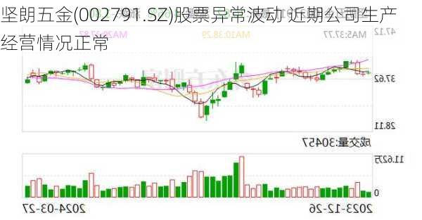 坚朗五金(002791.SZ)股票异常波动 近期公司生产经营情况正常