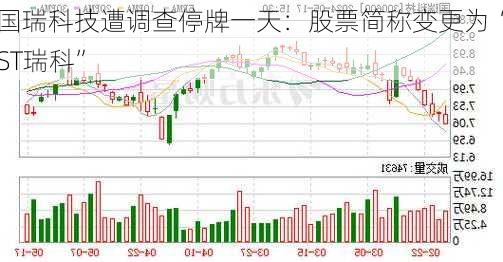 国瑞科技遭调查停牌一天：股票简称变更为“ST瑞科”