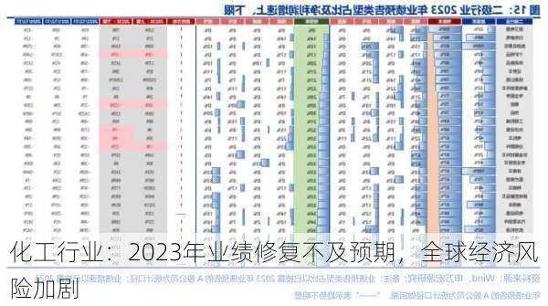 化工行业：2023年业绩修复不及预期，全球经济风险加剧