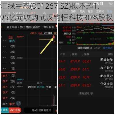 汇绿生态(001267.SZ)拟不超1.95亿元收购武汉钧恒科技30%股权