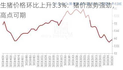 生猪价格环比上升3.3%：猪价涨势强劲，高点可期