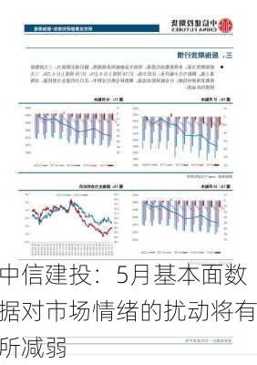 中信建投：5月基本面数据对市场情绪的扰动将有所减弱