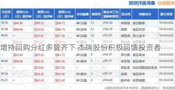 增持回购分红多管齐下 杰瑞股份积极回馈投资者